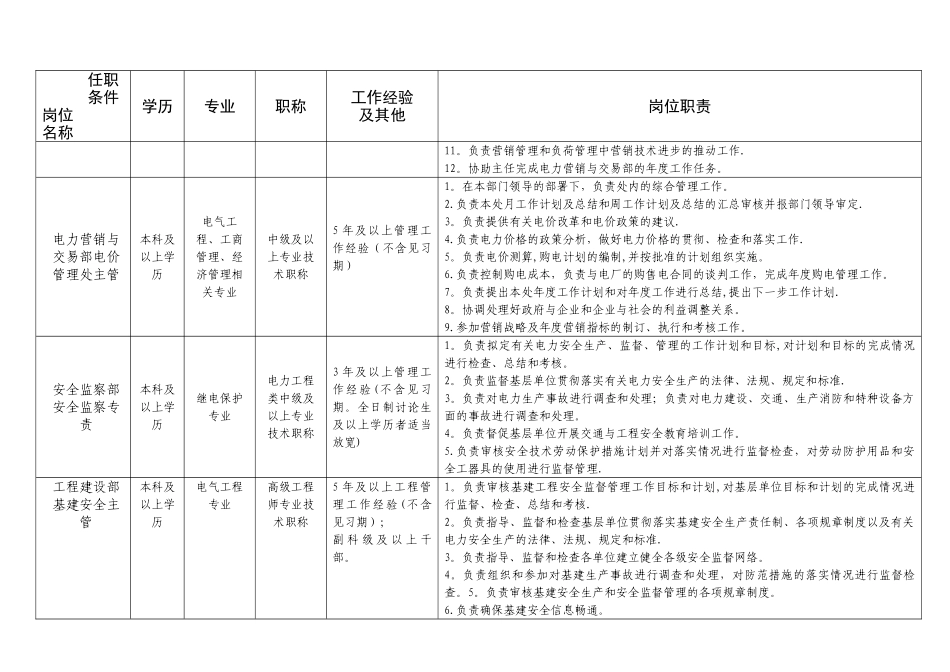 云南电网公司招聘岗位职责及任职条件_第2页