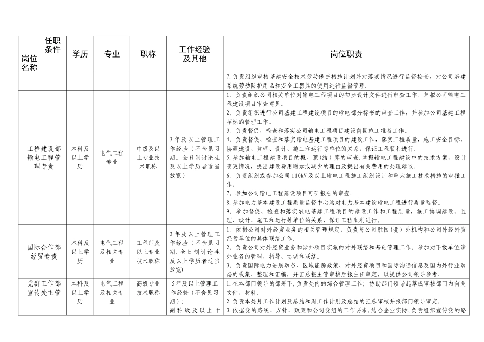 云南电网公司招聘岗位职责及任职条件_第3页