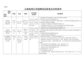 云南电网公司招聘岗位职责及任职条件