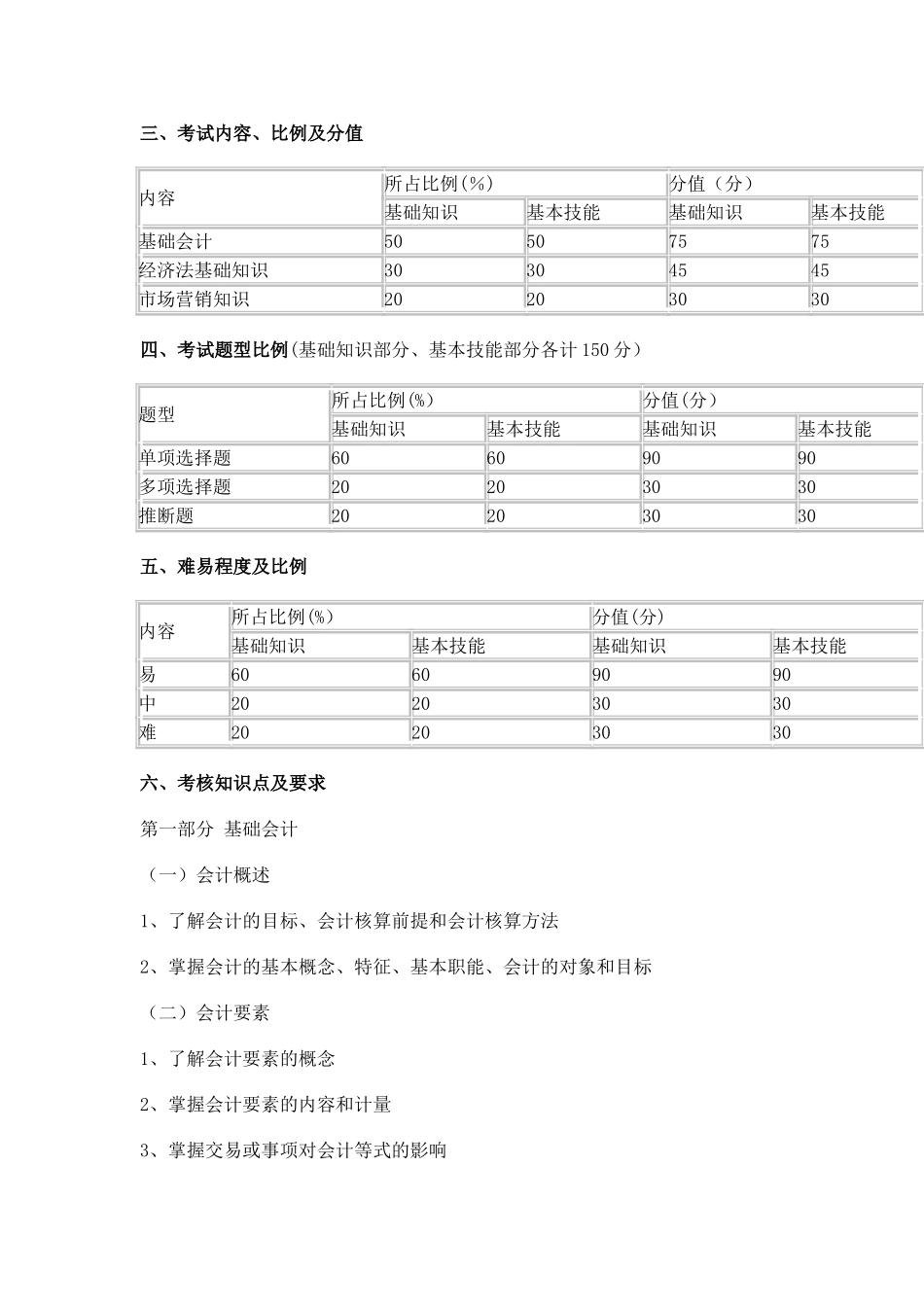 云南省三校生经济管理类专业技能考核大纲精讲_第2页