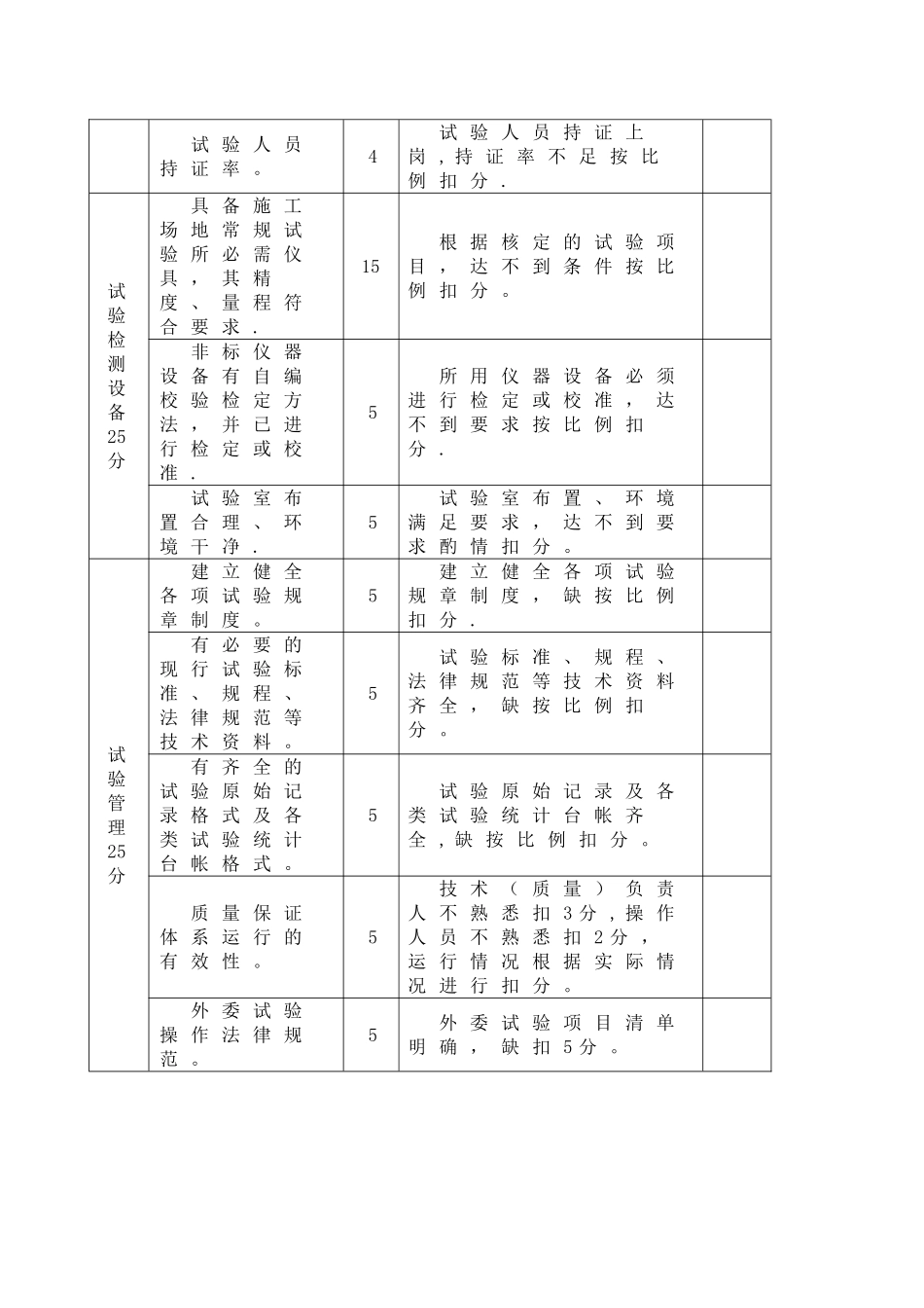 云南省公路工程工地试验室能力等级现场评审报告_第3页