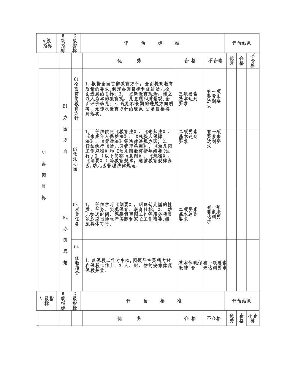 云南省幼儿园督导评估方案DOC_第2页