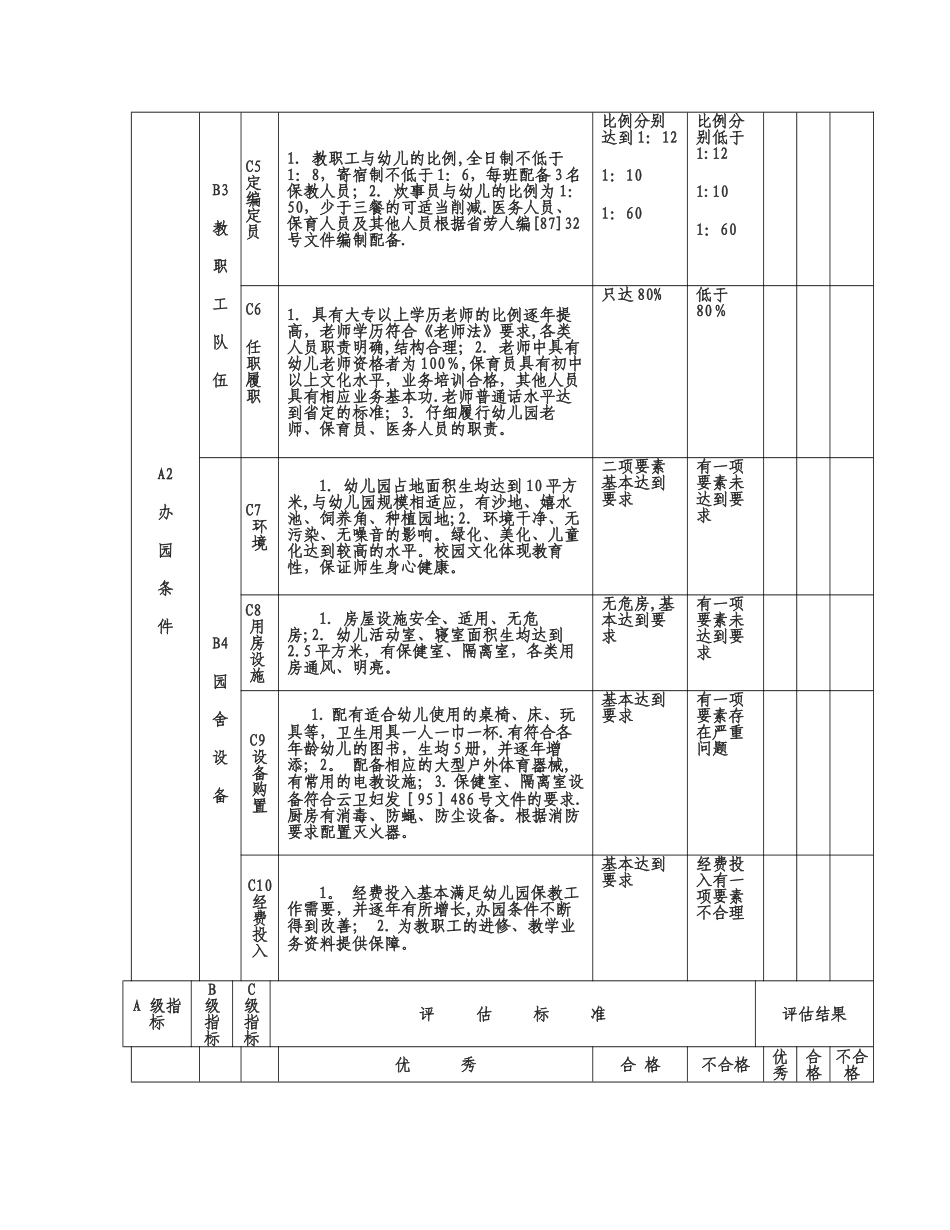 云南省幼儿园督导评估方案DOC_第3页
