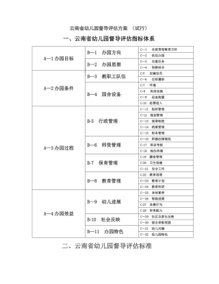 云南省幼儿园督导评估方案DOC