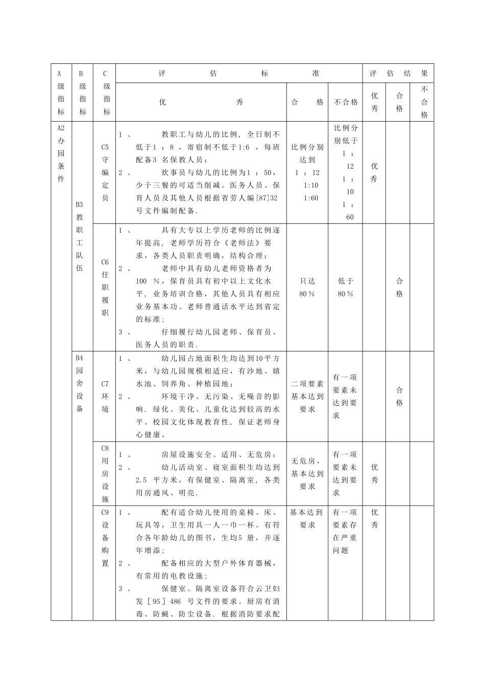 云南省幼儿园督导评估标准_第2页