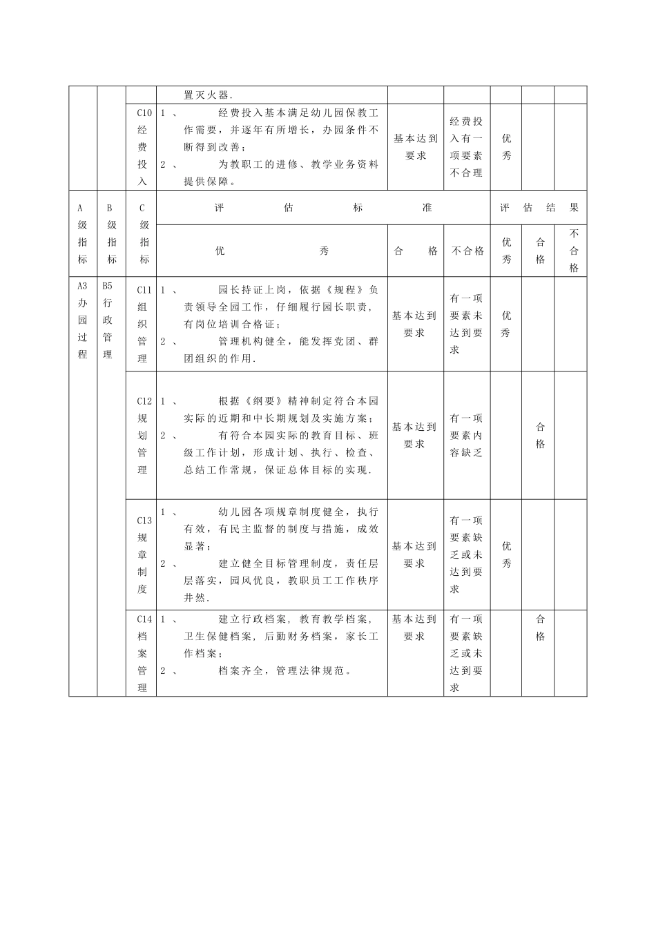 云南省幼儿园督导评估标准_第3页