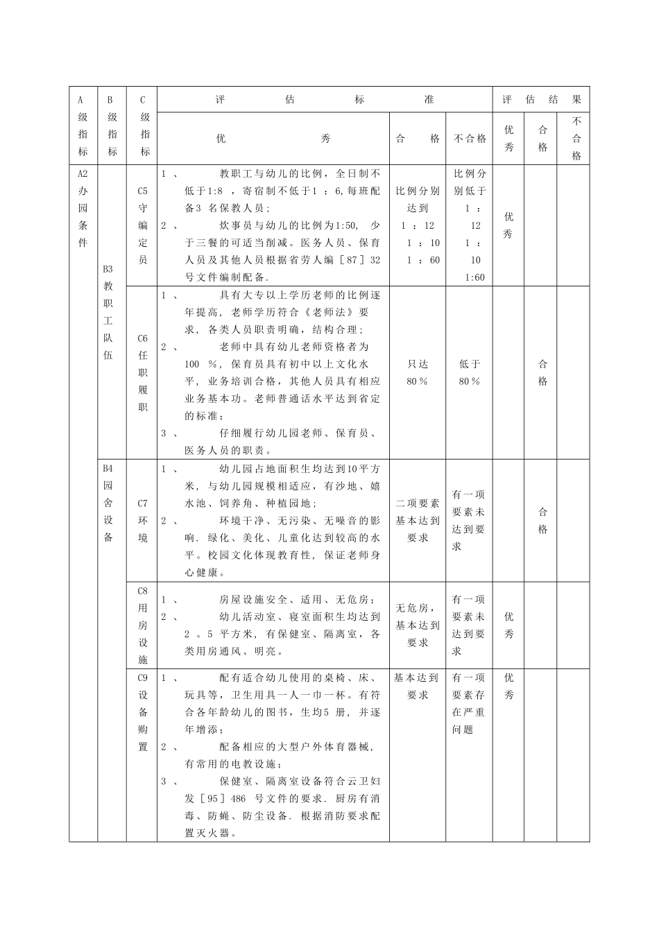 云南省幼儿园督导评估标准剖析_第2页