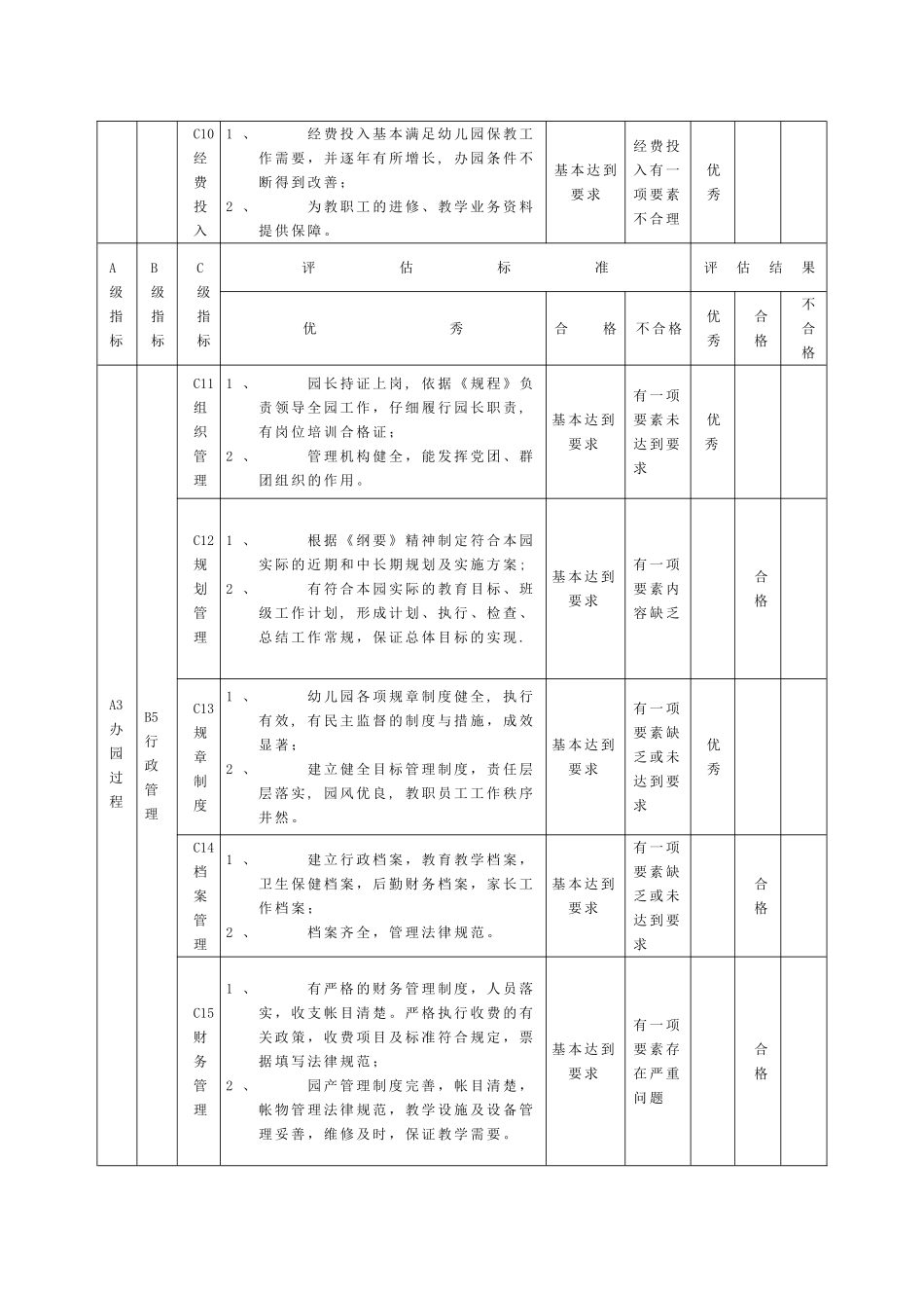 云南省幼儿园督导评估标准剖析_第3页