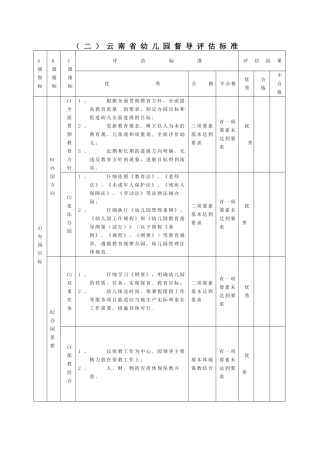 云南省幼儿园督导评估标准剖析