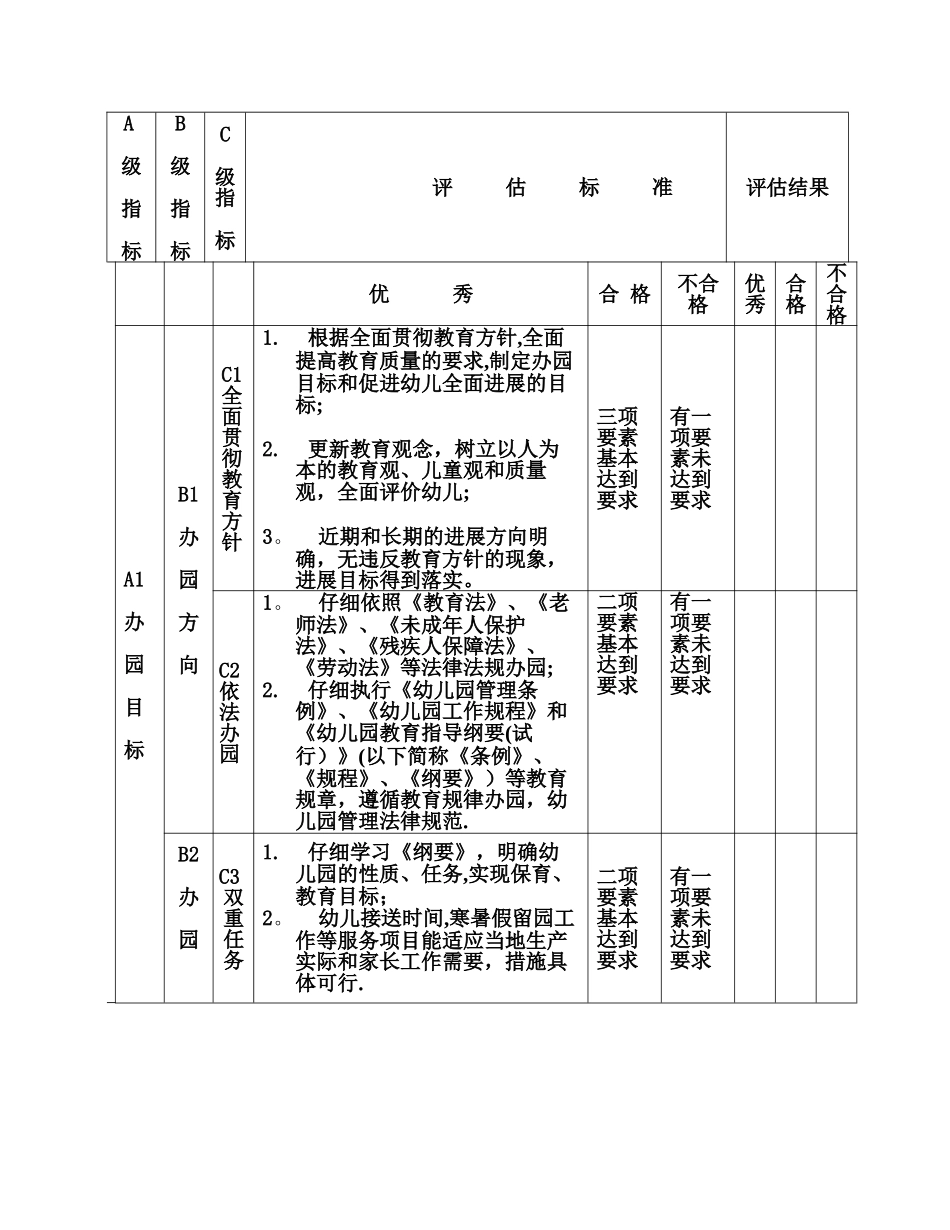 云南省幼儿园督导评估方案._第2页