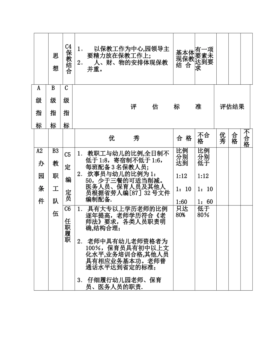 云南省幼儿园督导评估方案._第3页