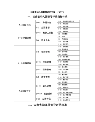 云南省幼儿园督导评估方案.