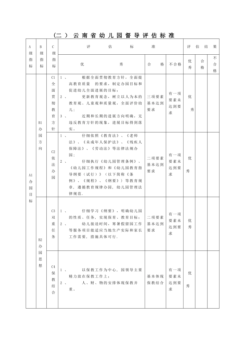 云南省幼儿园督导评估标准精讲_第1页