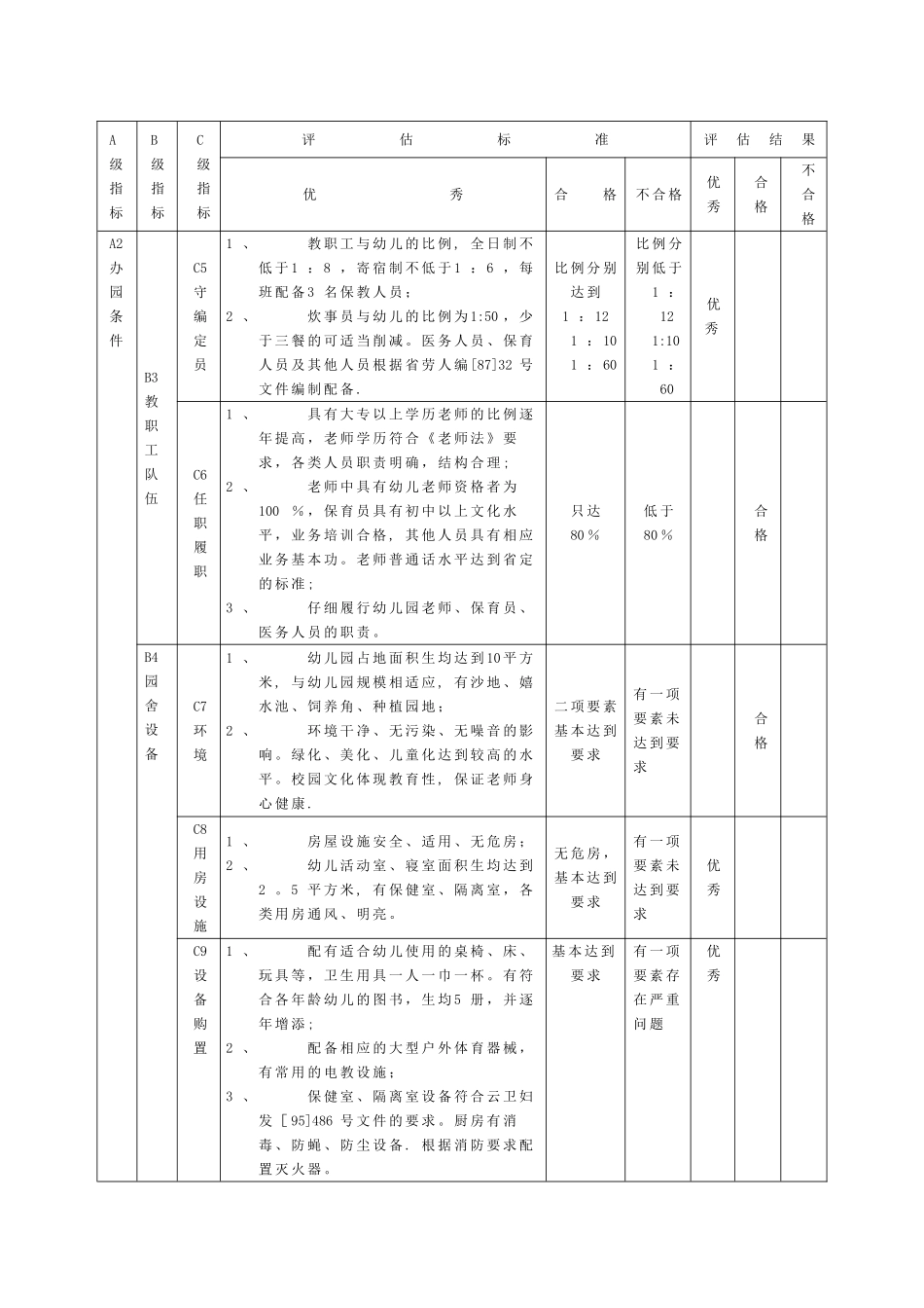 云南省幼儿园督导评估标准精讲_第2页