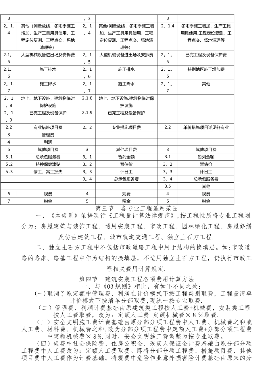 云南省建设工程造价计价规则宣贯资料_第3页