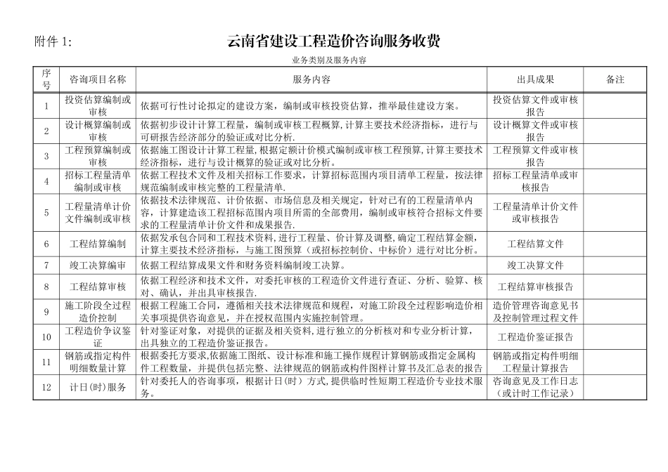 云南省建设工程造价咨询服务收费_第1页