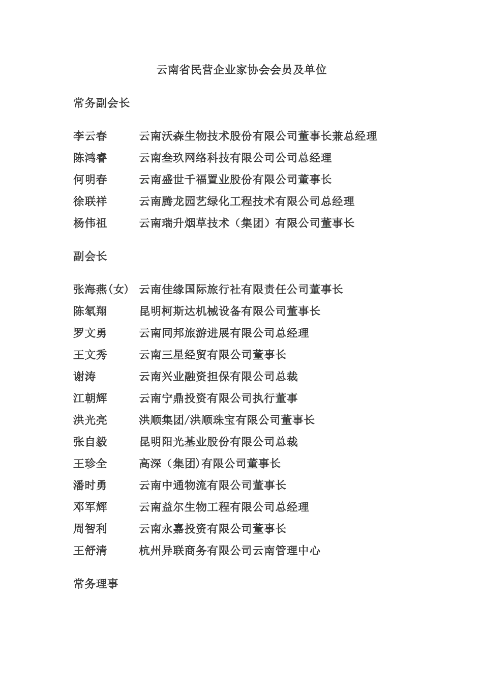 云南省民营企业家协会会员及单位_第1页
