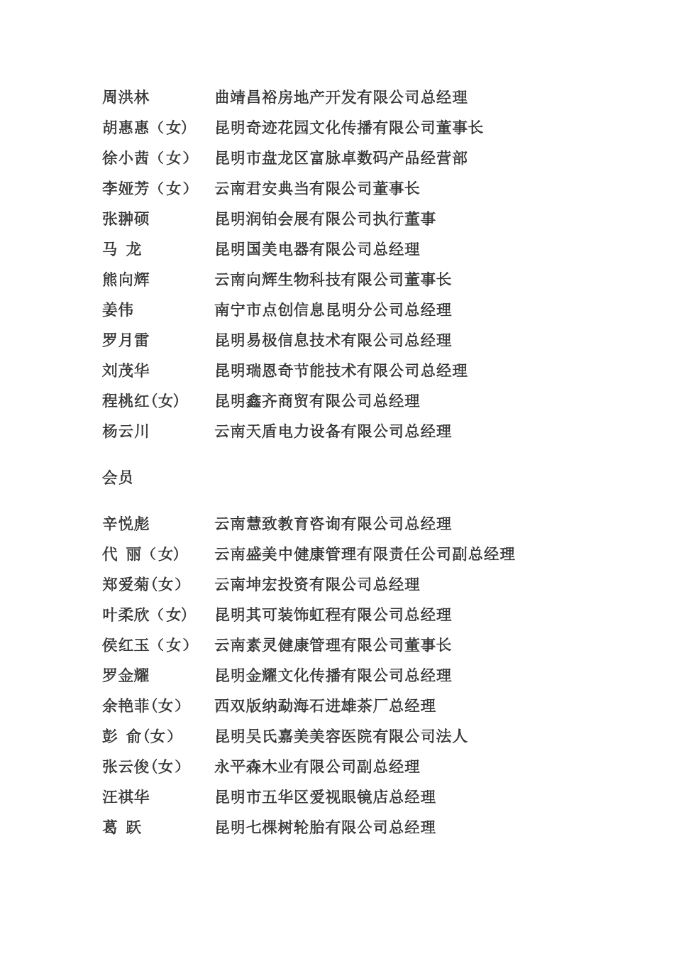 云南省民营企业家协会会员及单位_第3页