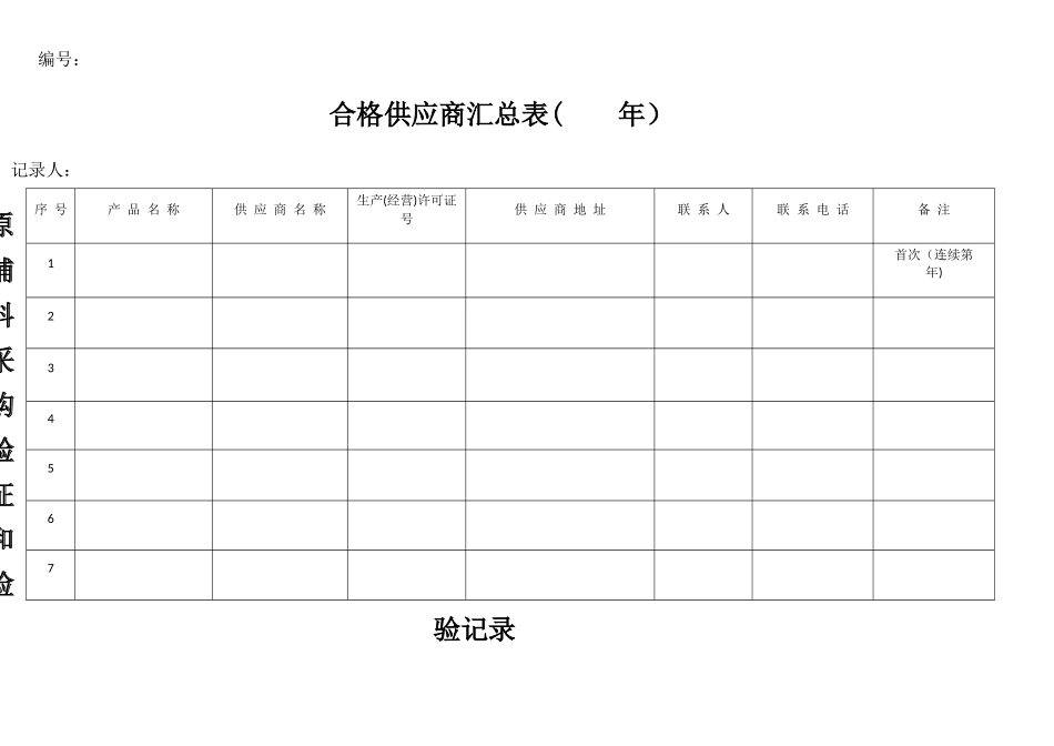 云南省食品生产企业食品安全管理台账_第1页