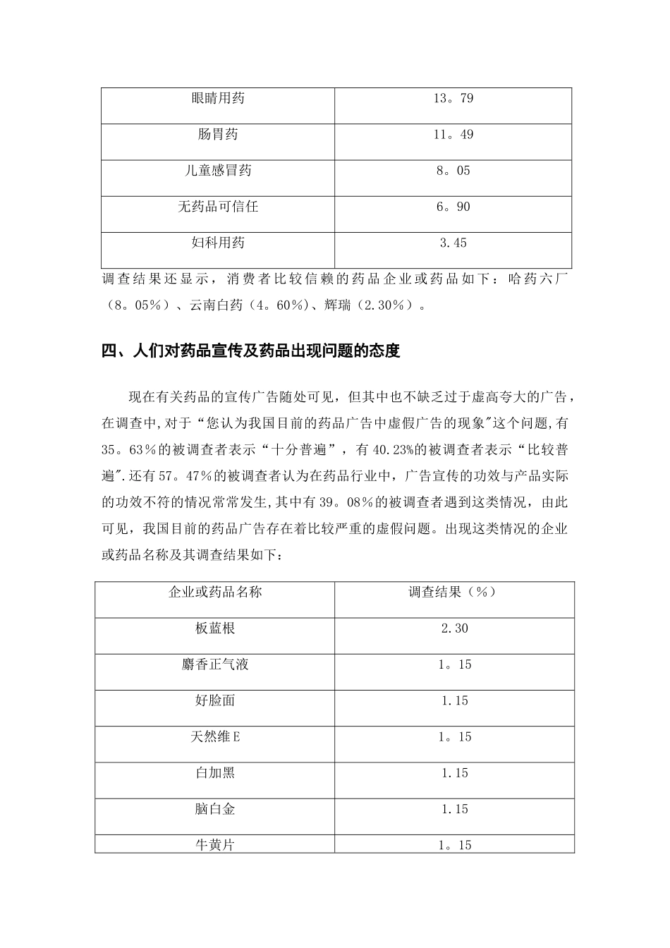 云南药品市场调查报告_第3页