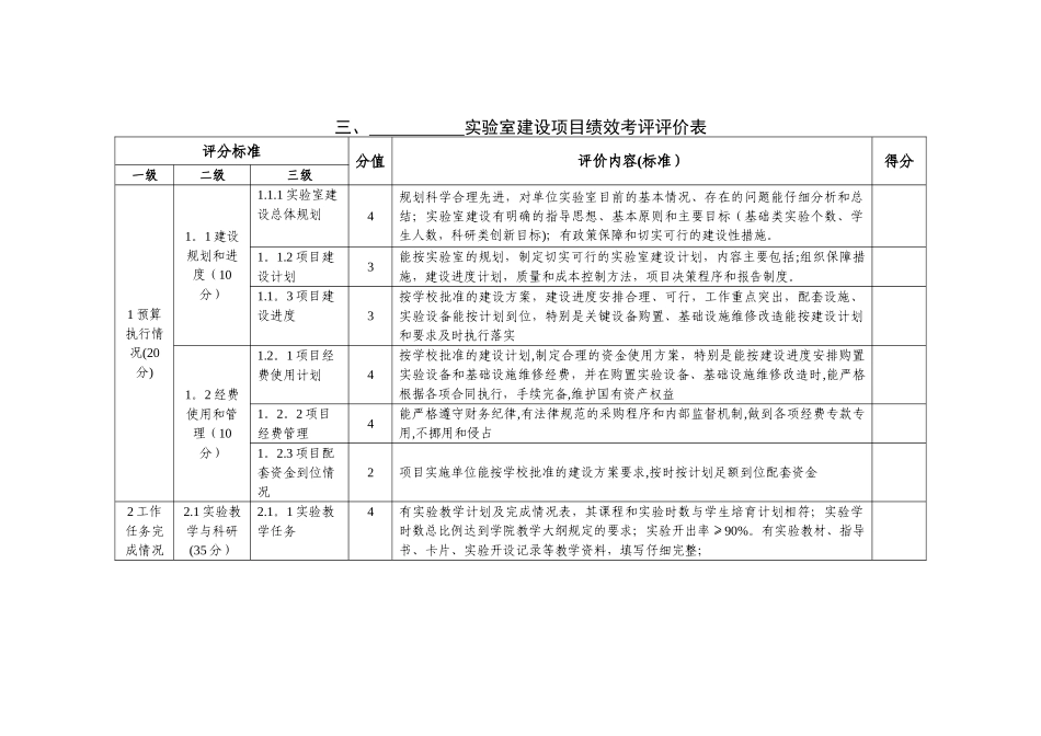 云南财经大学试验室建设项目绩效评价报告_第2页