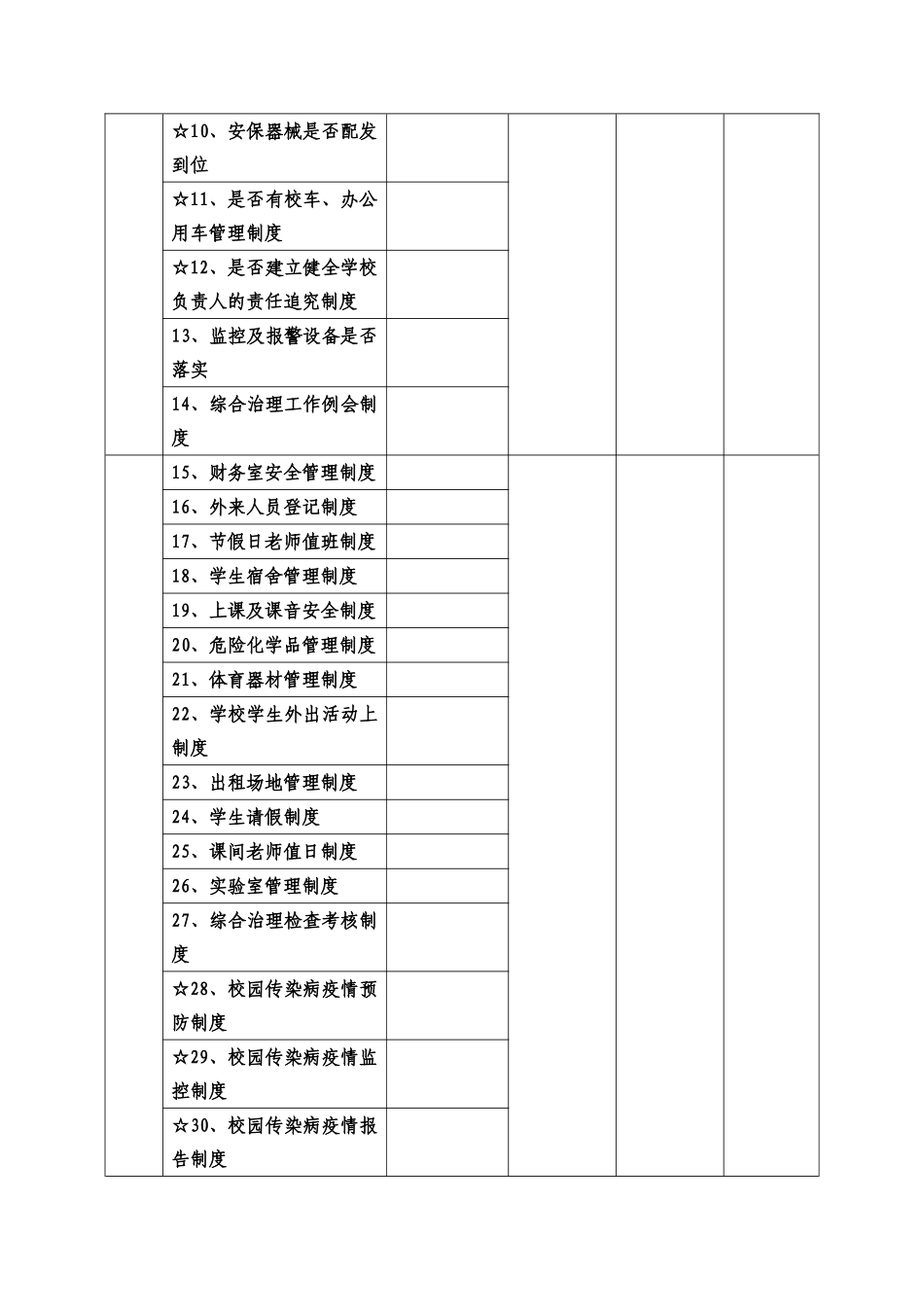云岩区教育系统校园安全工作检查记录表_第2页
