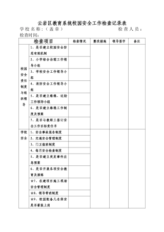 云岩区教育系统校园安全工作检查记录表