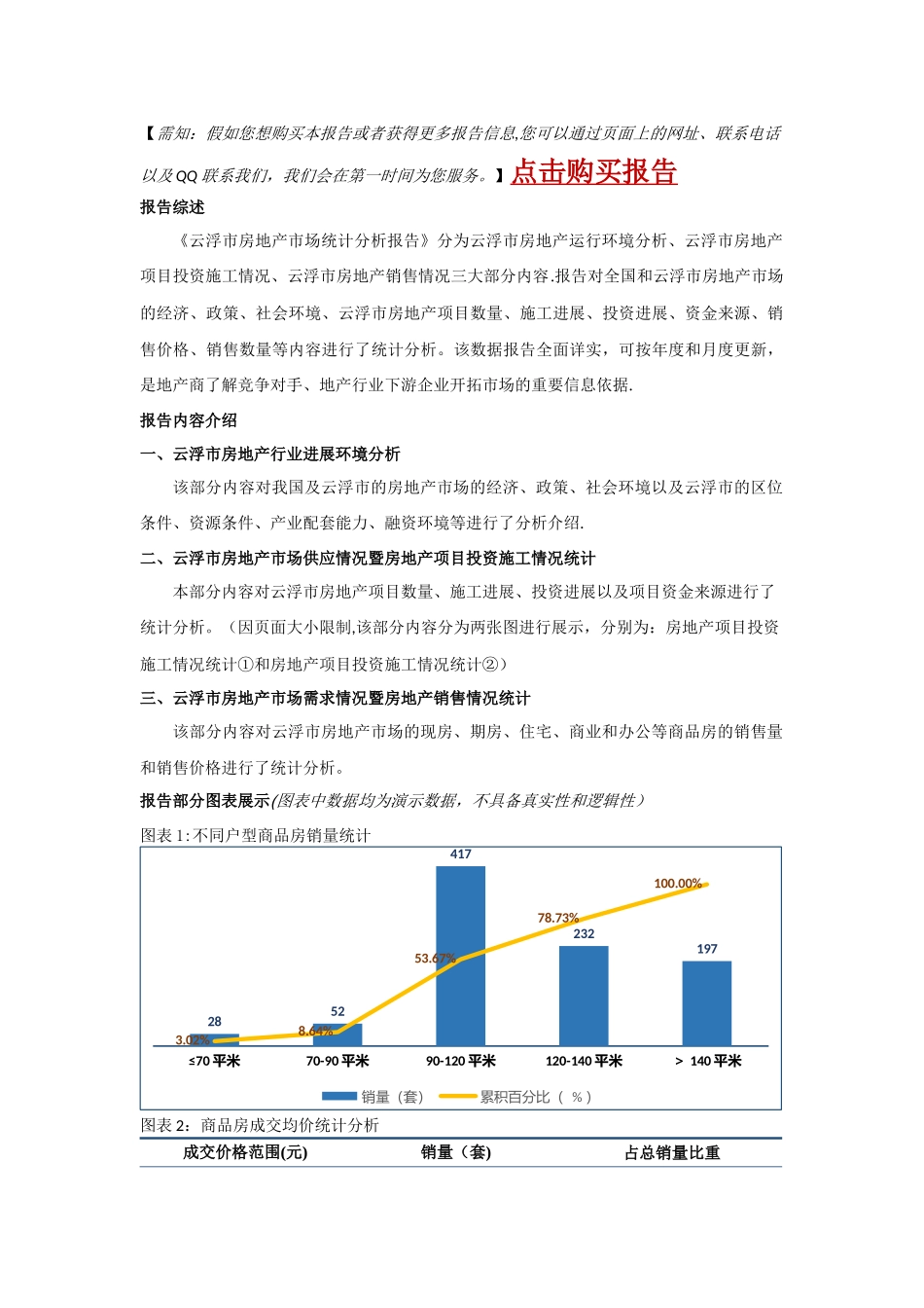 云浮市房地产市场统计分析报告_第2页