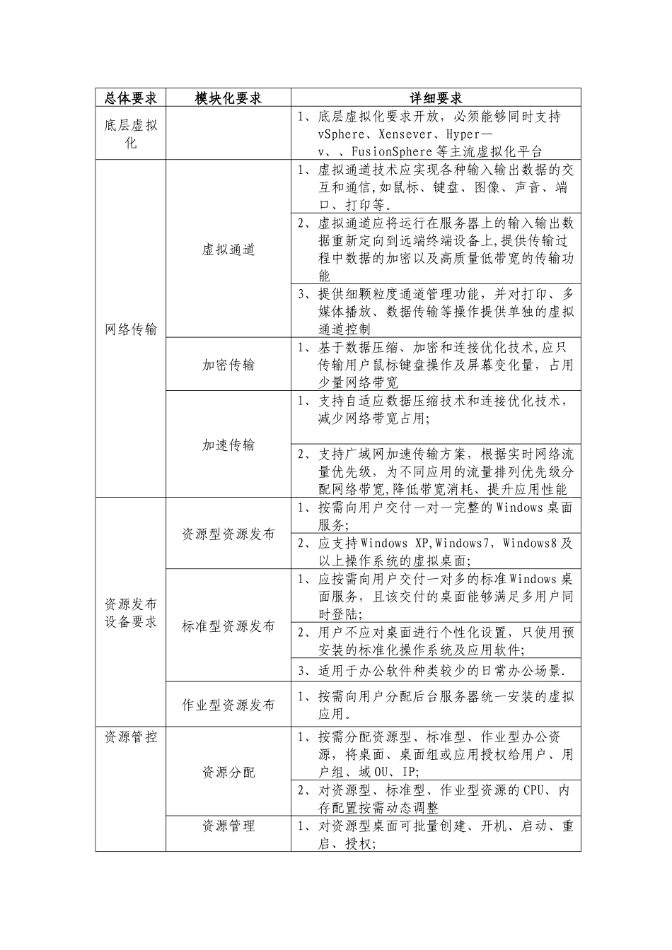 云终端平台系统需求分析_第1页