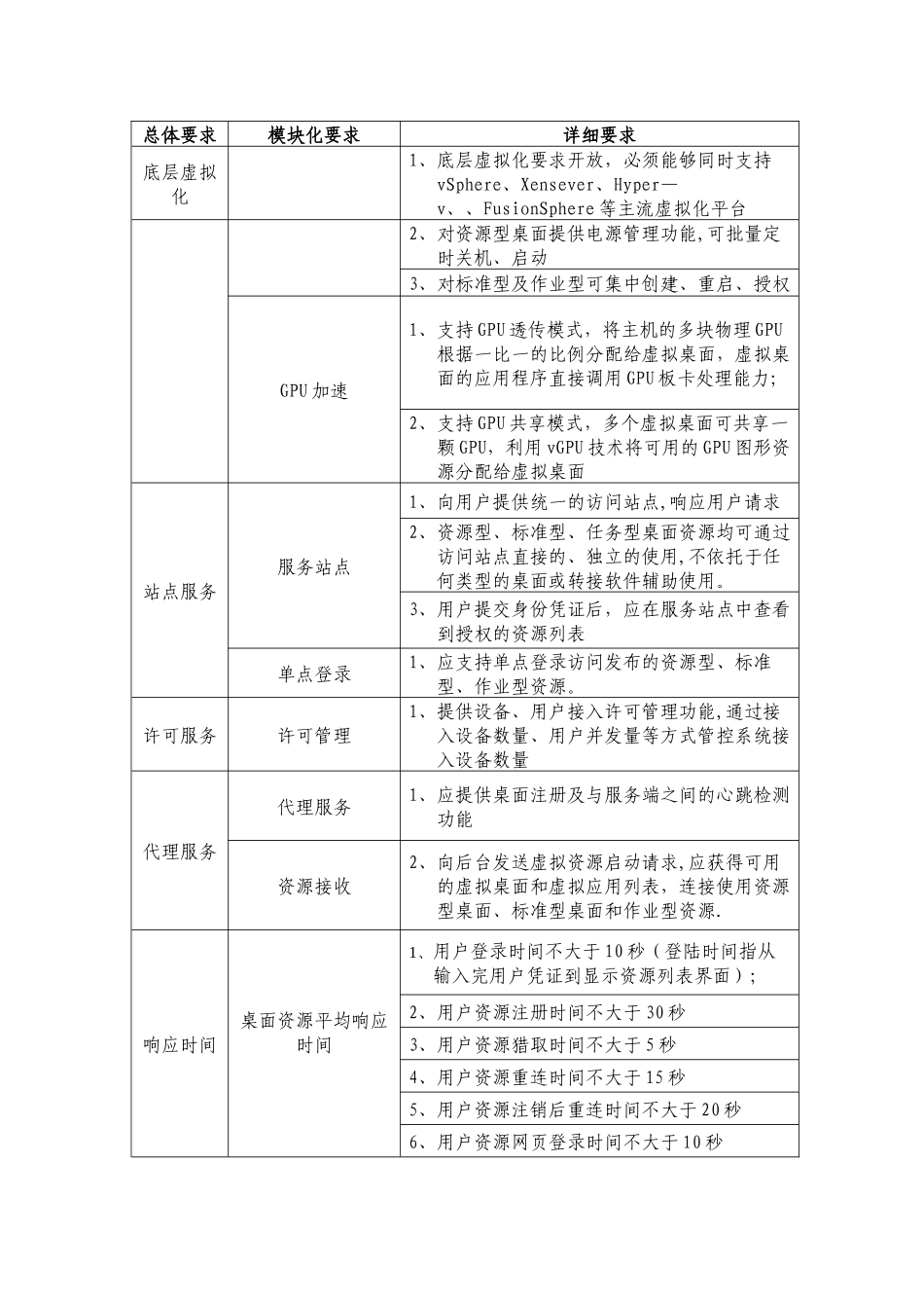 云终端平台系统需求分析_第2页