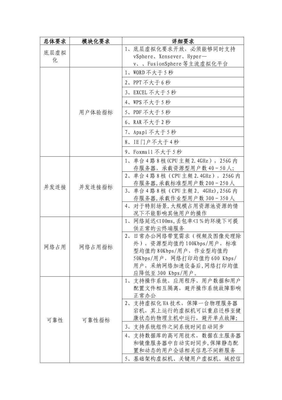 云终端平台系统需求分析_第3页