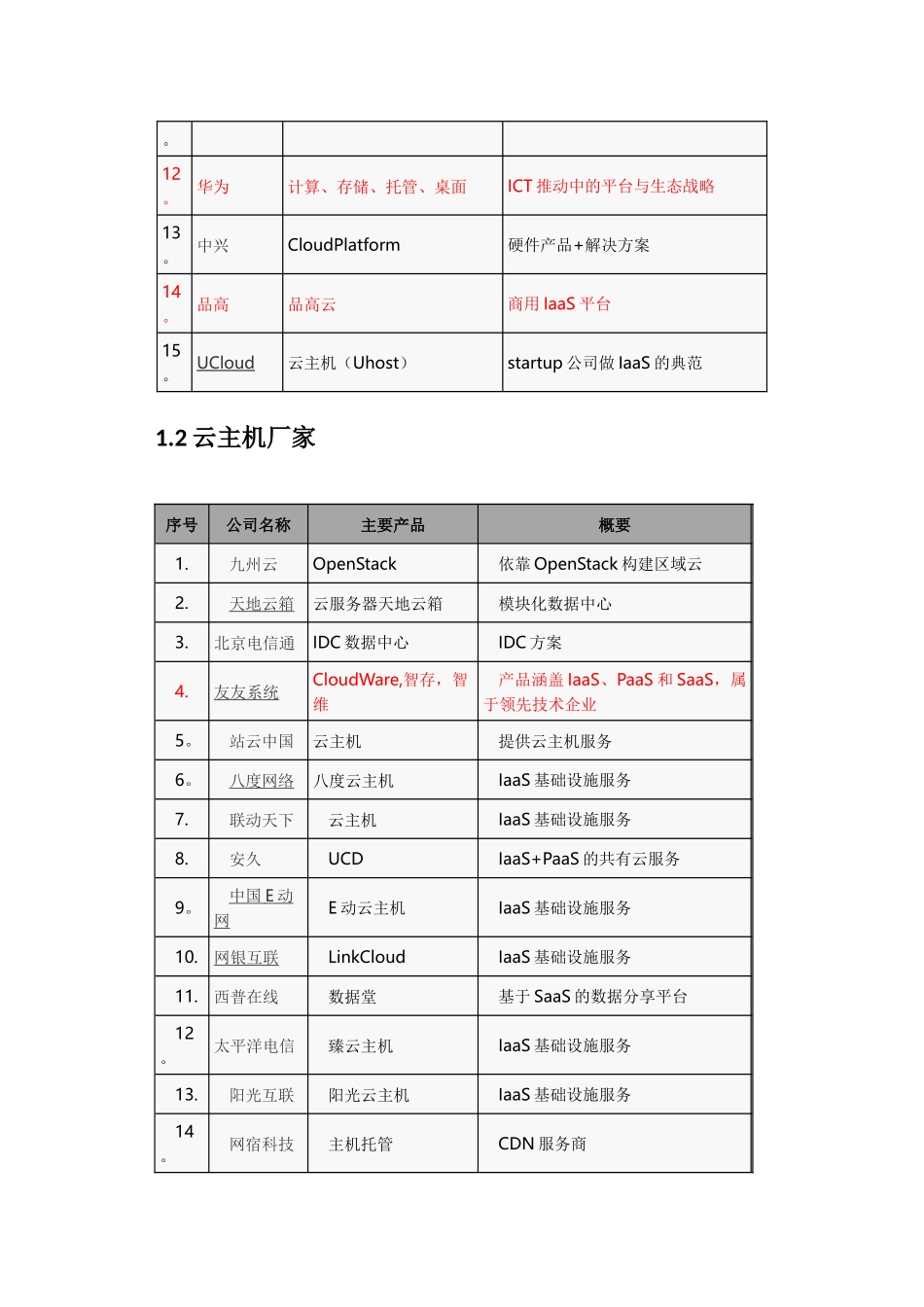 云计算厂家分类_第2页