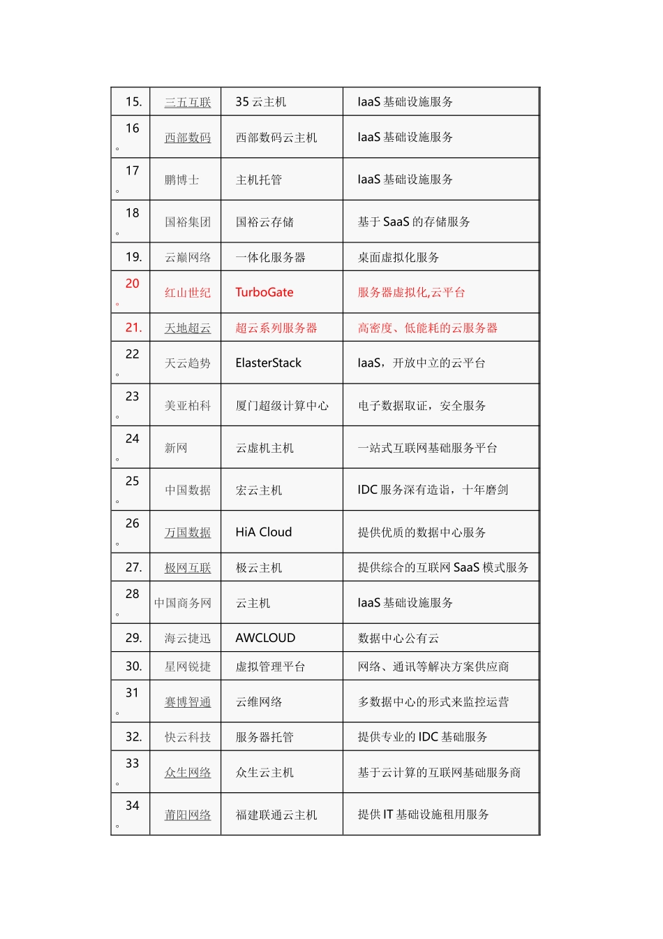 云计算厂家分类_第3页