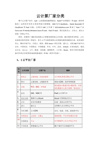 云计算厂家分类