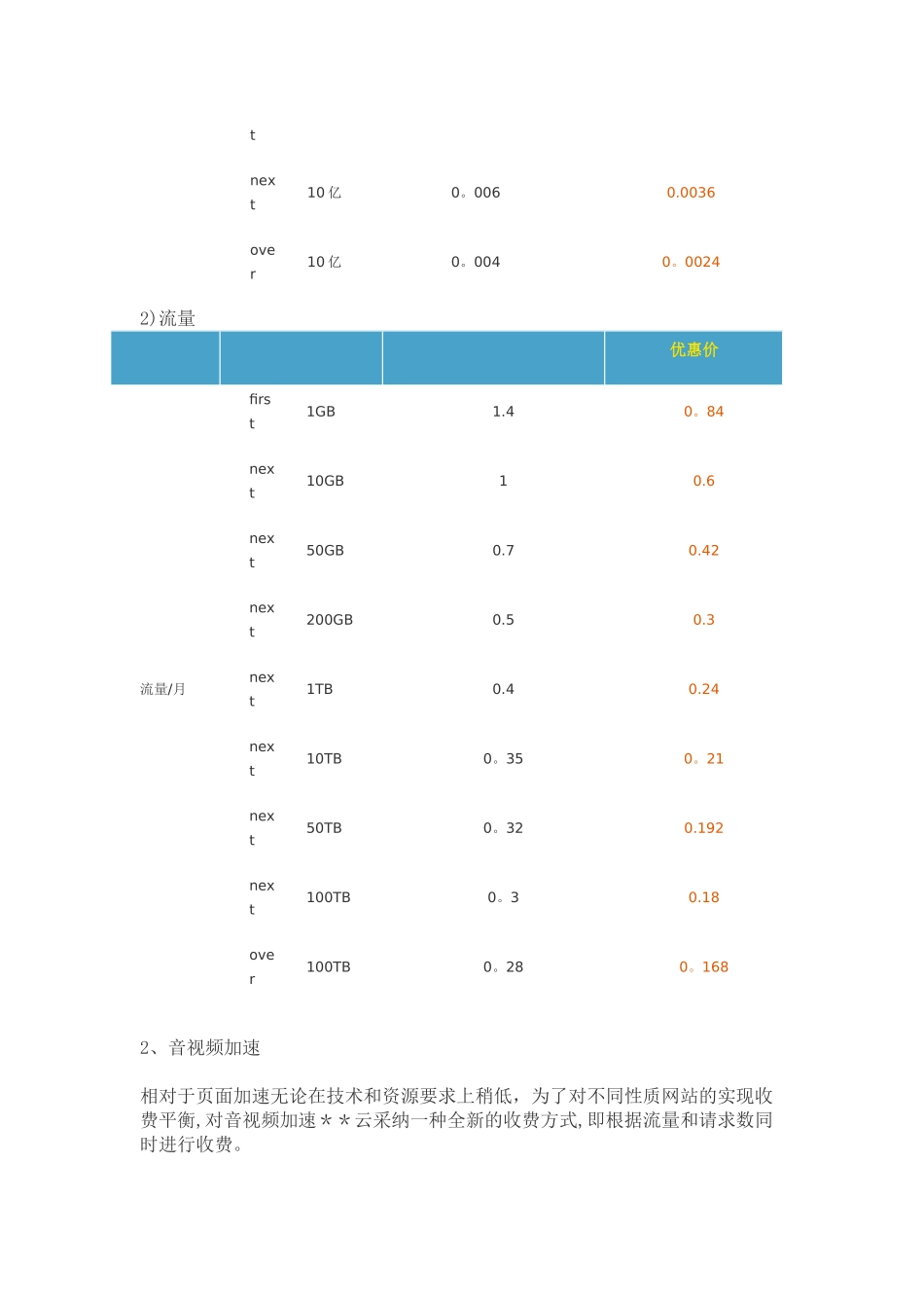 云计算收费标准_第3页