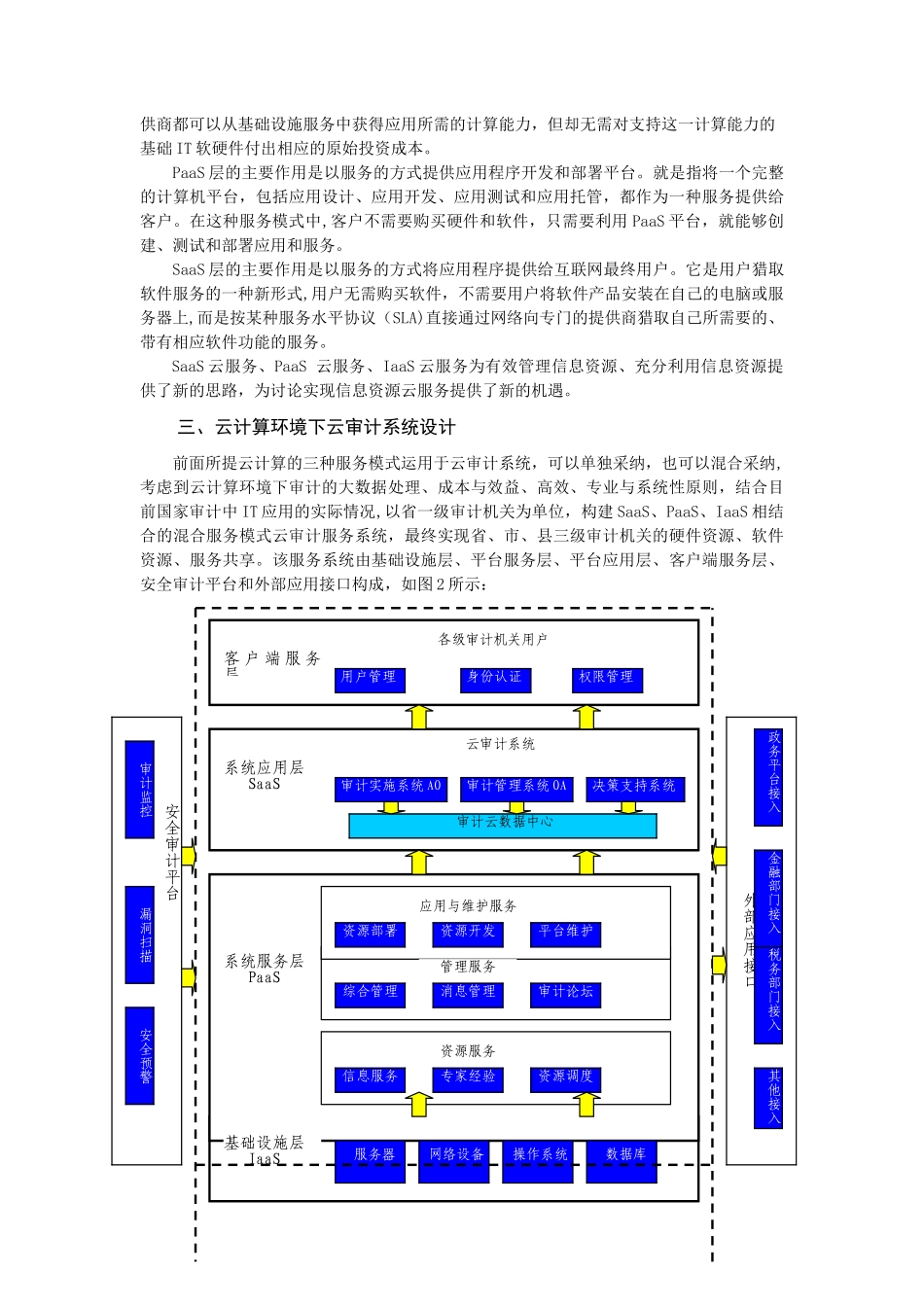 云计算环境下云审计平台架构与实现_第3页