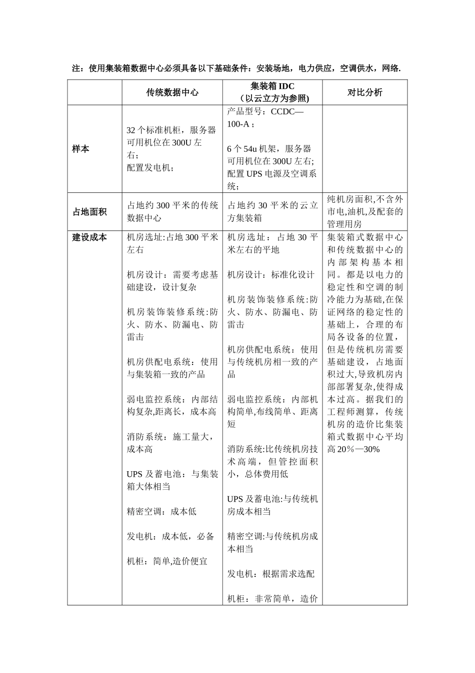 云计算集装箱数据中心研究报告_第2页