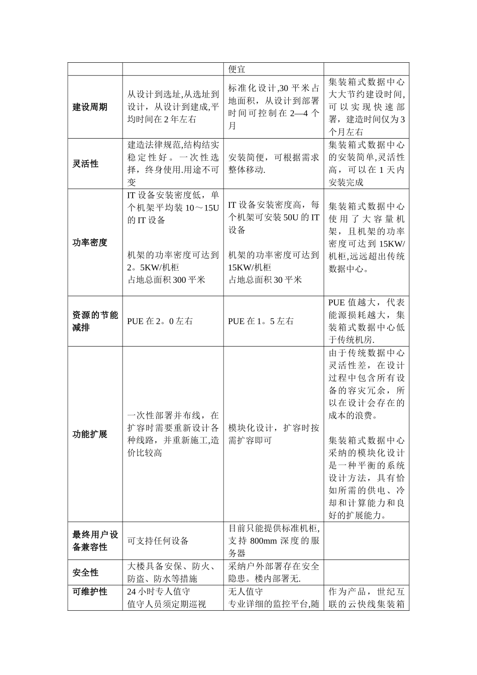 云计算集装箱数据中心研究报告_第3页