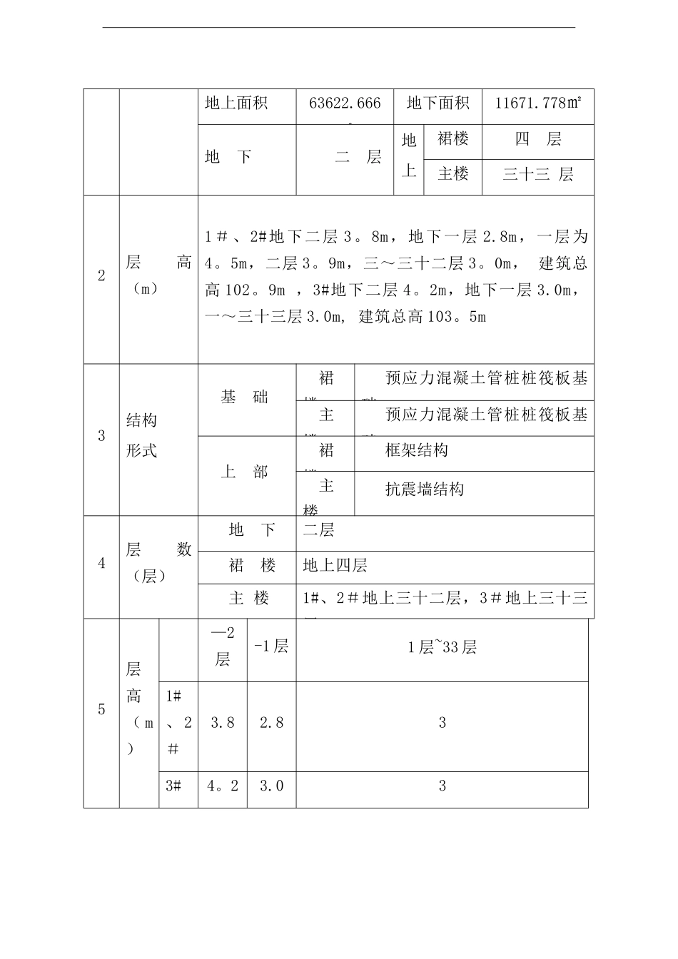 云路裕庭钢管落地脚手架专项施工方案_第3页
