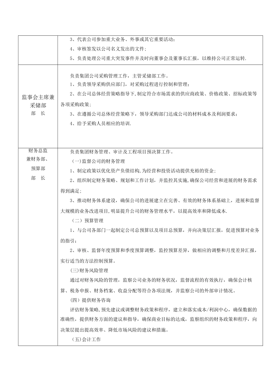 云锦集团公司组织机构设置及职责_第3页