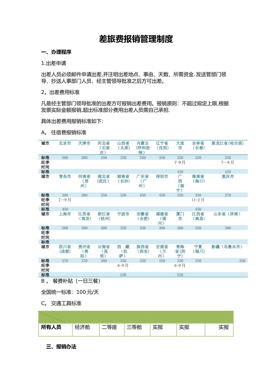 互联网创业差旅费报销制度_第1页