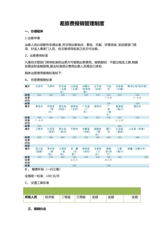 互联网创业差旅费报销制度