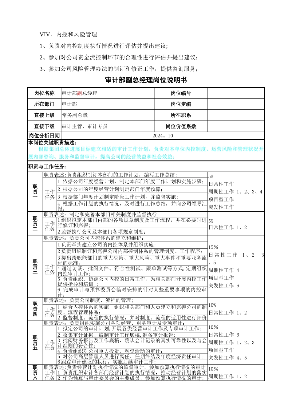 五、审计部岗位说明书doc_第2页