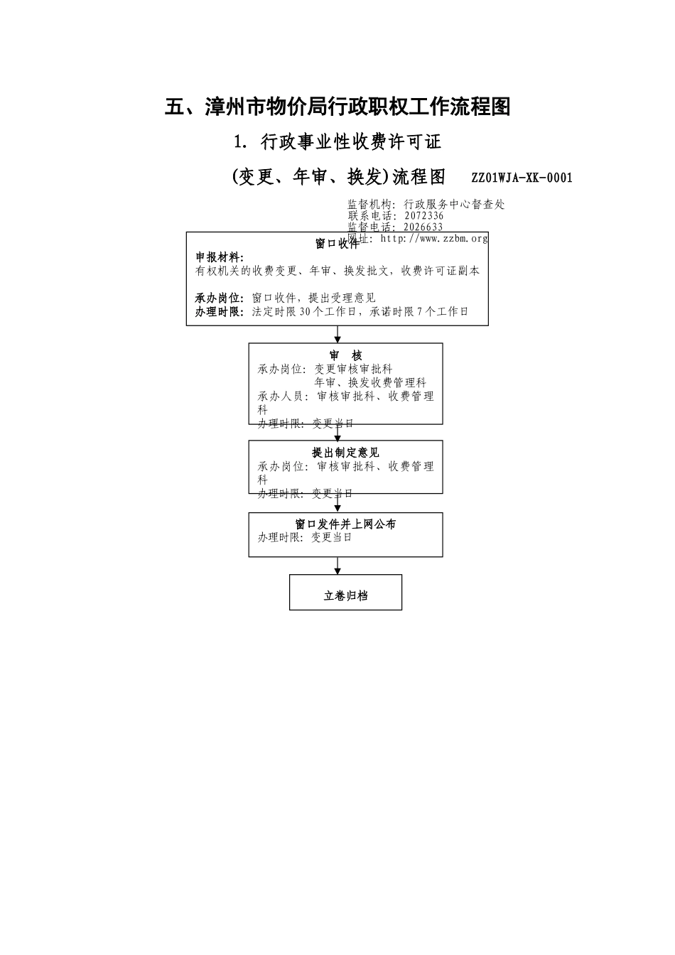 五、漳州市物价局行政职权工作流程图_第1页