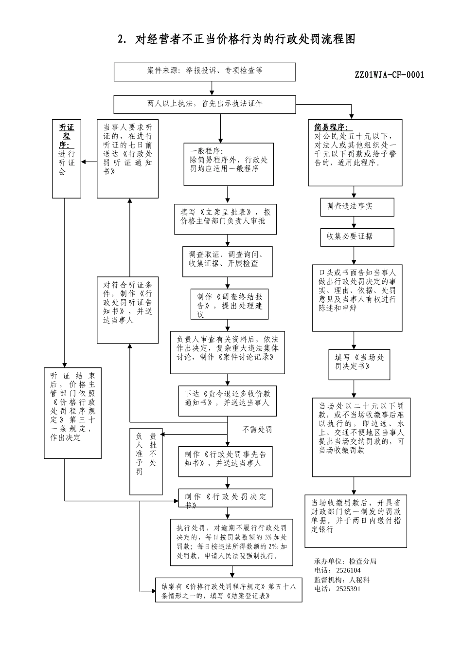 五、漳州市物价局行政职权工作流程图_第2页