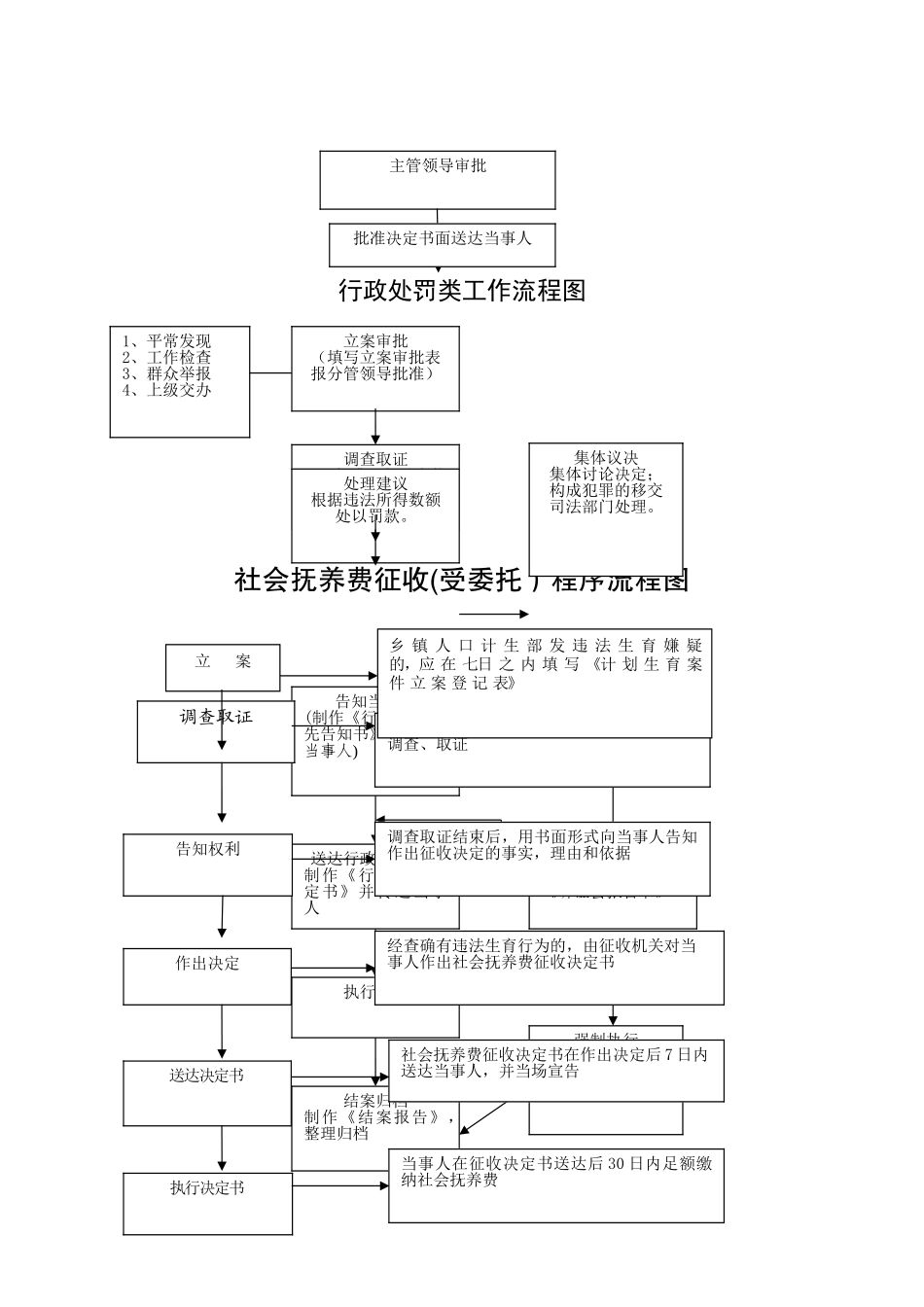 五保对象入乡镇敬老院审批流程图_第2页