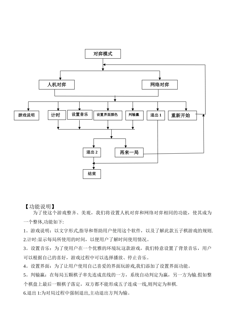 五子棋--需求分析_第2页