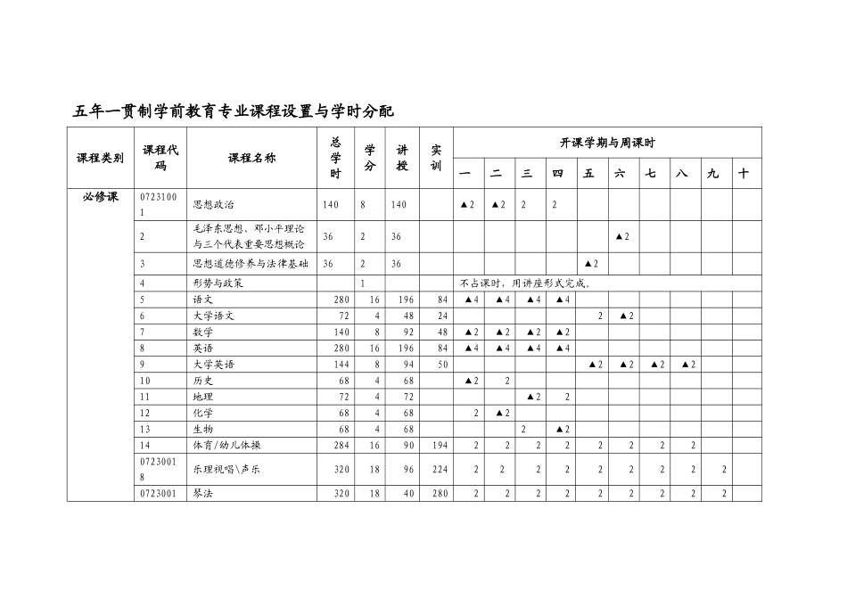 五年一贯制学前教育专业课程设置与学时分配_第1页