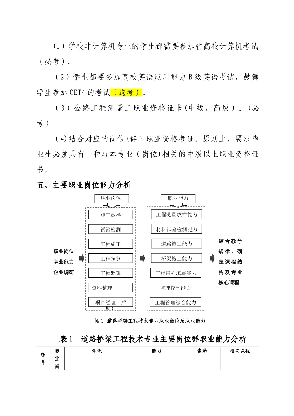 五年一贯制道路桥梁工程技术人才培剖析_第2页