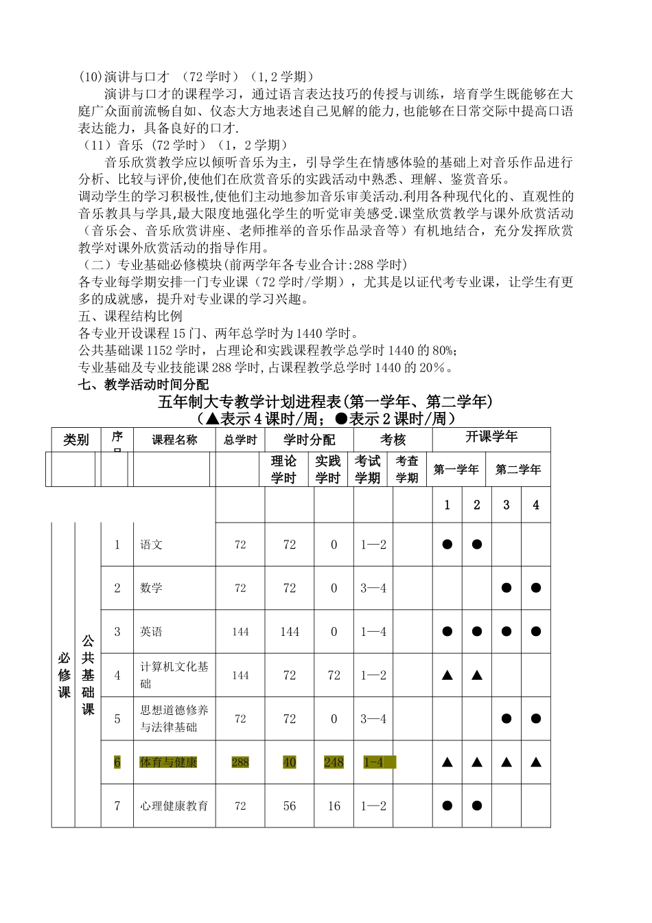 五年制大专人才培养方案(第四版)_第3页